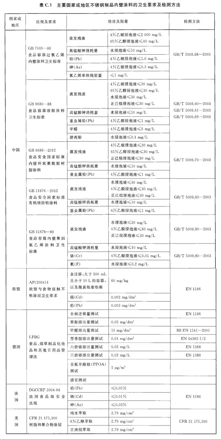 不銹鋼制品管標(biāo)準(zhǔn)——進(jìn)出口不銹鋼制品通用技術(shù)要求