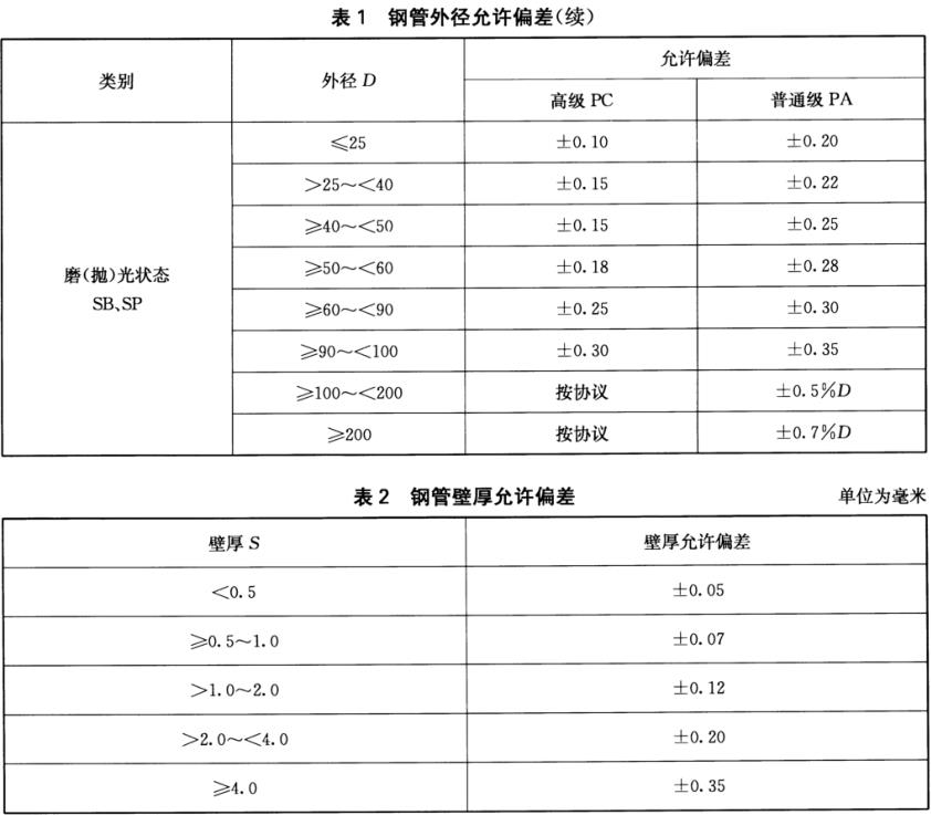 不銹鋼裝飾管質(zhì)量標(biāo)準(zhǔn)有什么？