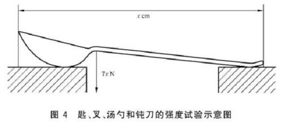 不銹鋼制品管標(biāo)準(zhǔn)——不銹鋼餐具