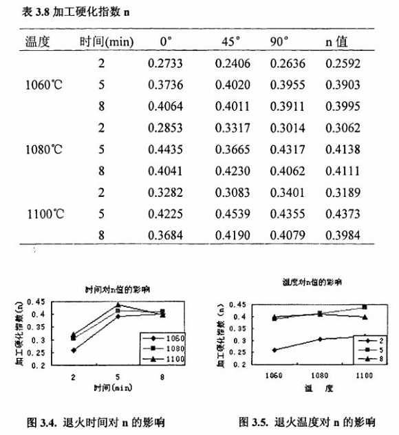 退火對304不銹鋼制品管性能的影響