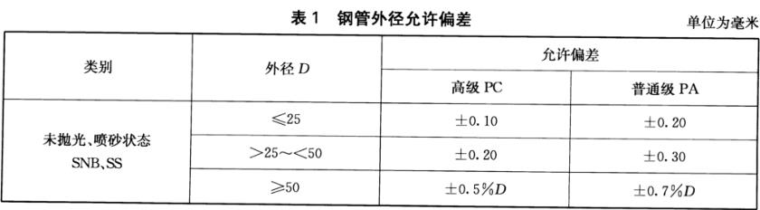 不銹鋼裝飾管質(zhì)量標(biāo)準(zhǔn)有什么？