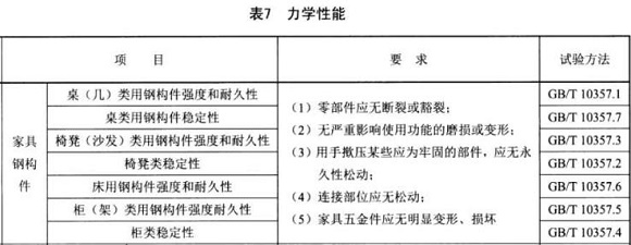 不銹鋼制品管標(biāo)準(zhǔn)——家具用鋼構(gòu)件