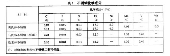 廚具不銹鋼制品管的質量要求有哪些？