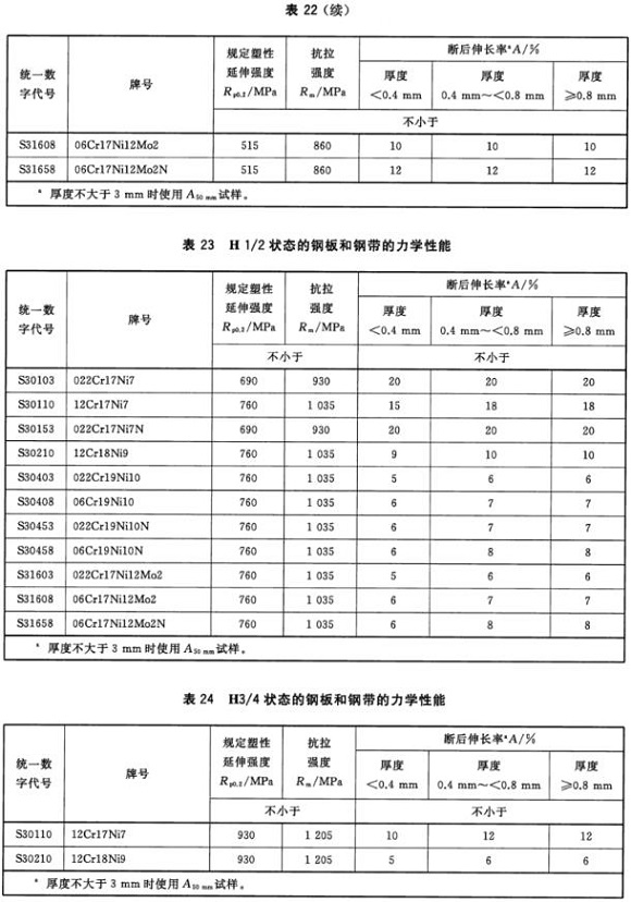 不銹鋼制品管材料標準