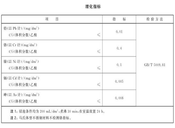 廚具不銹鋼制品管的質量要求有哪些？