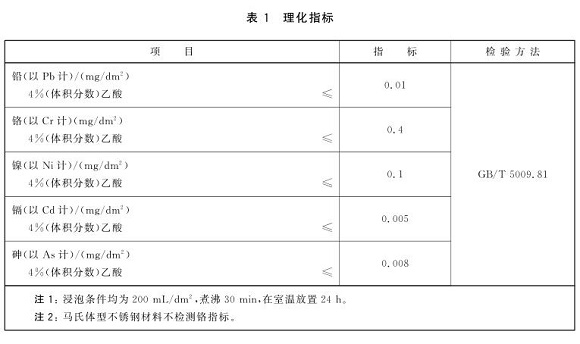 不銹鋼制品管標(biāo)準(zhǔn)——食品安全