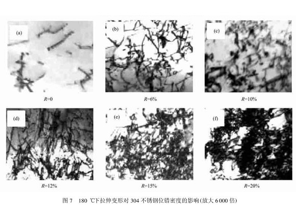 304不銹鋼管在冷加工過(guò)程中的微觀(guān)變化