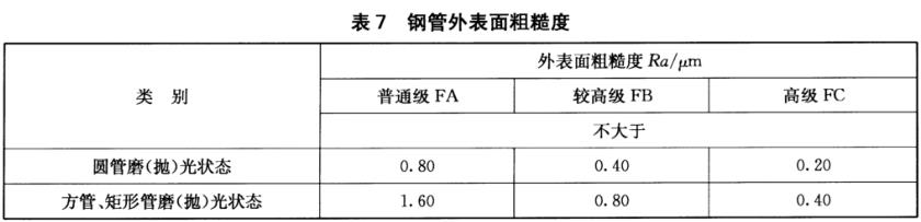 不銹鋼裝飾管質(zhì)量標(biāo)準(zhǔn)