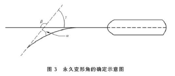 不銹鋼制品管標(biāo)準(zhǔn)——不銹鋼餐具