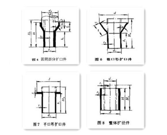 家具不銹鋼制品管生產(chǎn)要點(diǎn)——擴(kuò)口