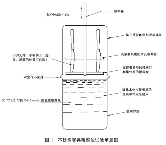 不銹鋼制品管標(biāo)準(zhǔn)——不銹鋼餐具