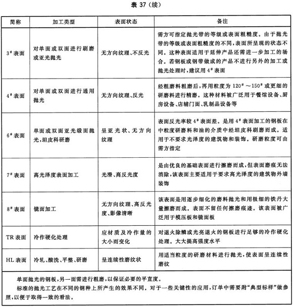 不銹鋼制品管材料標準