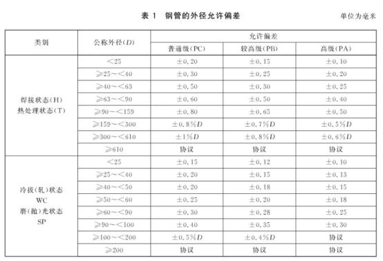 機(jī)械構(gòu)件用不銹鋼制品管有哪些質(zhì)量要求