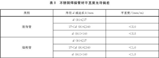 不銹鋼裝飾管執(zhí)行標準6