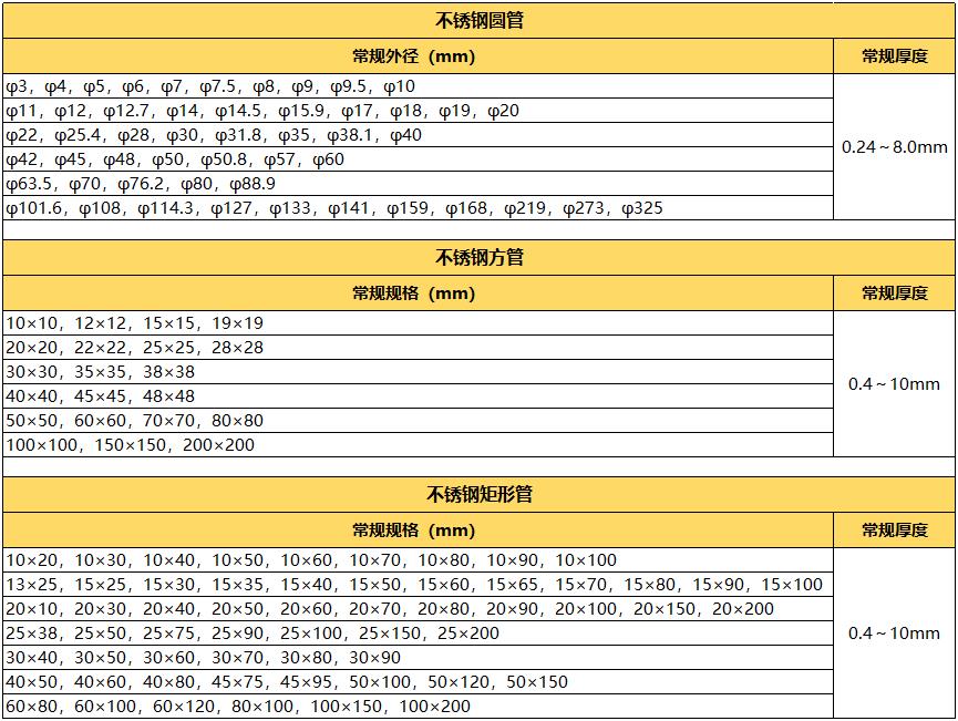 拉絲304不銹鋼管規(guī)格