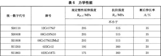 不銹鋼裝飾管執(zhí)行標準11