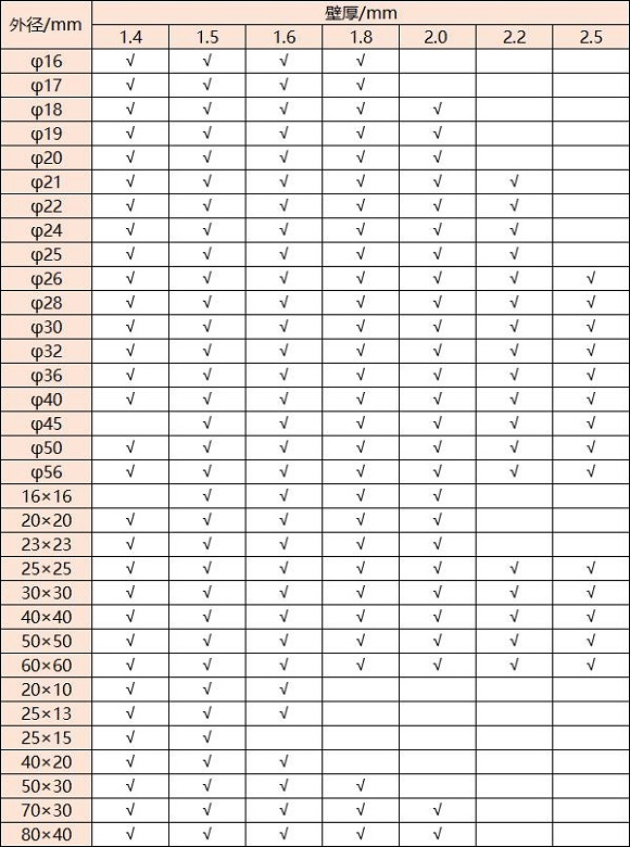 316不銹鋼管壁厚對照表