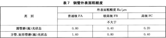 不銹鋼裝飾管執(zhí)行標準12