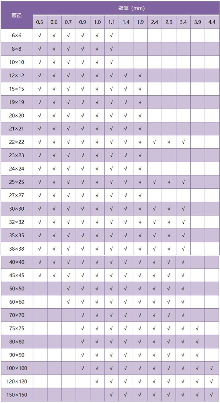 304不銹鋼方管厚度規(guī)格