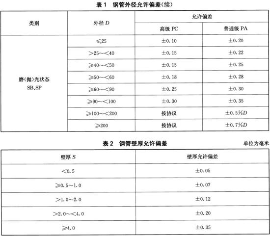 不銹鋼裝飾管執(zhí)行標準10