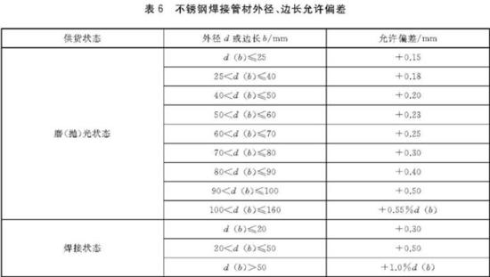 不銹鋼裝飾管執(zhí)行標準4