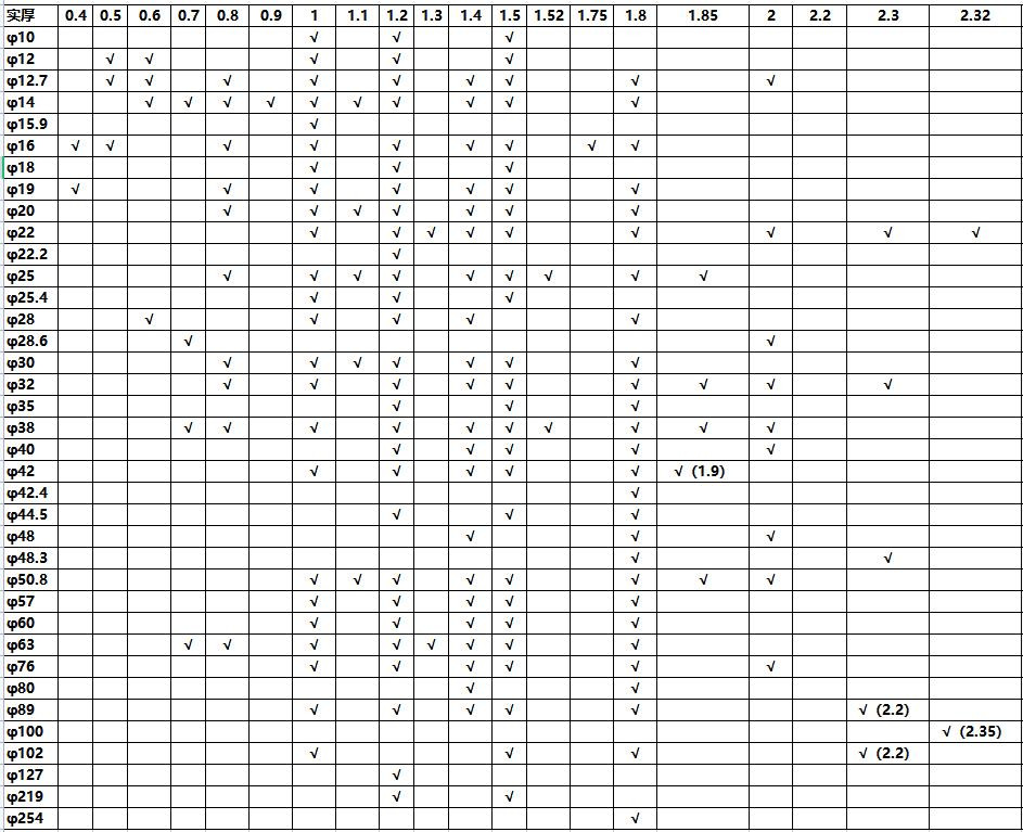 316不銹鋼圓管直徑規(guī)格表尺寸