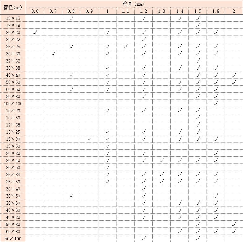 316不銹鋼方管規(guī)格表