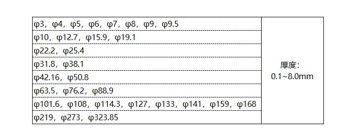 304不銹鋼管規(guī)格參數(shù)