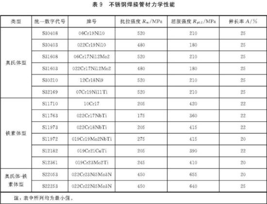 不銹鋼裝飾管執(zhí)行標準7