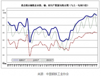 近期鋼鐵市場動(dòng)蕩，304不銹鋼裝飾管需求有望好轉(zhuǎn)